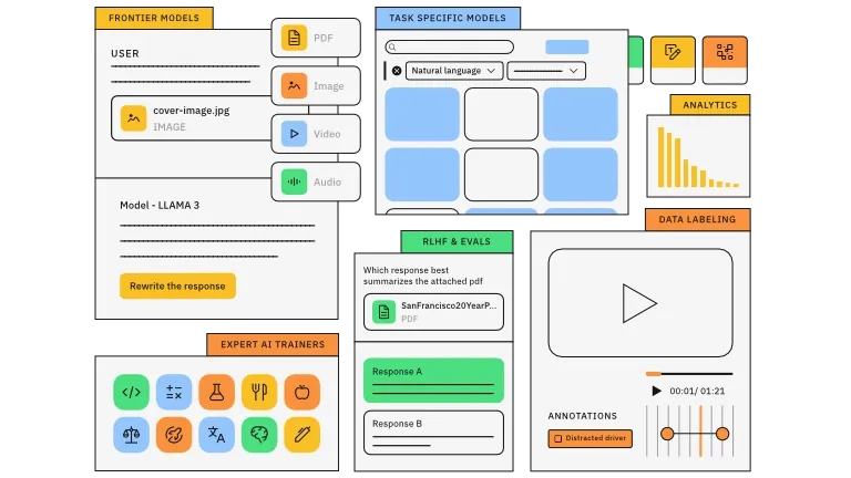 A Closer Look at the Labelbox Audio Labeling Tool