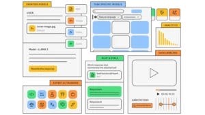 Illustration of Labelbox annotation platform.